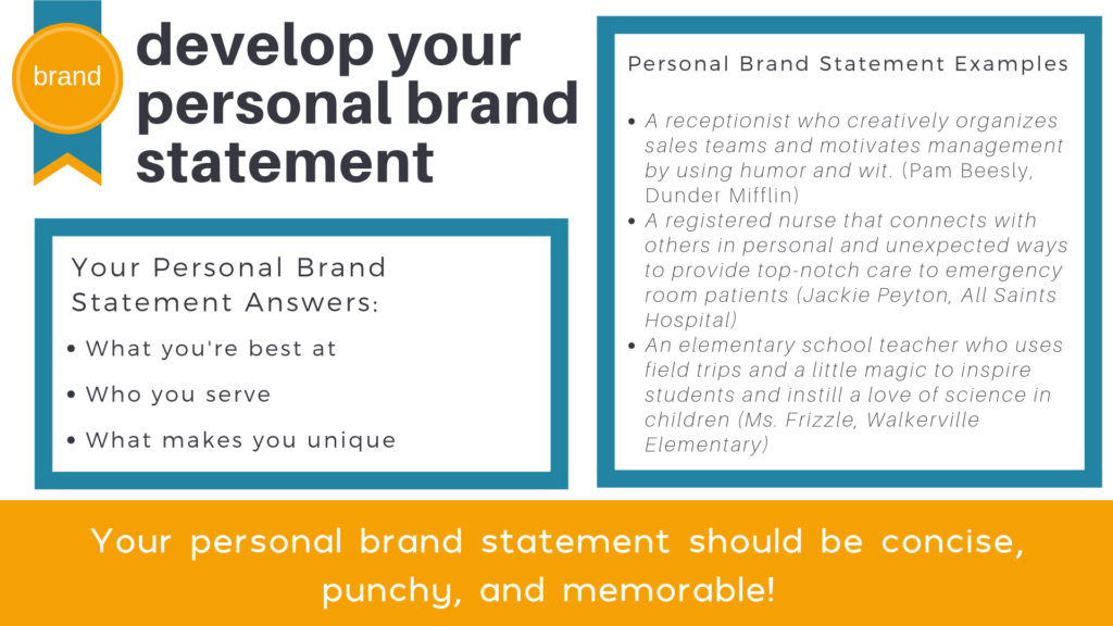 Why is it important to have a brand statement?