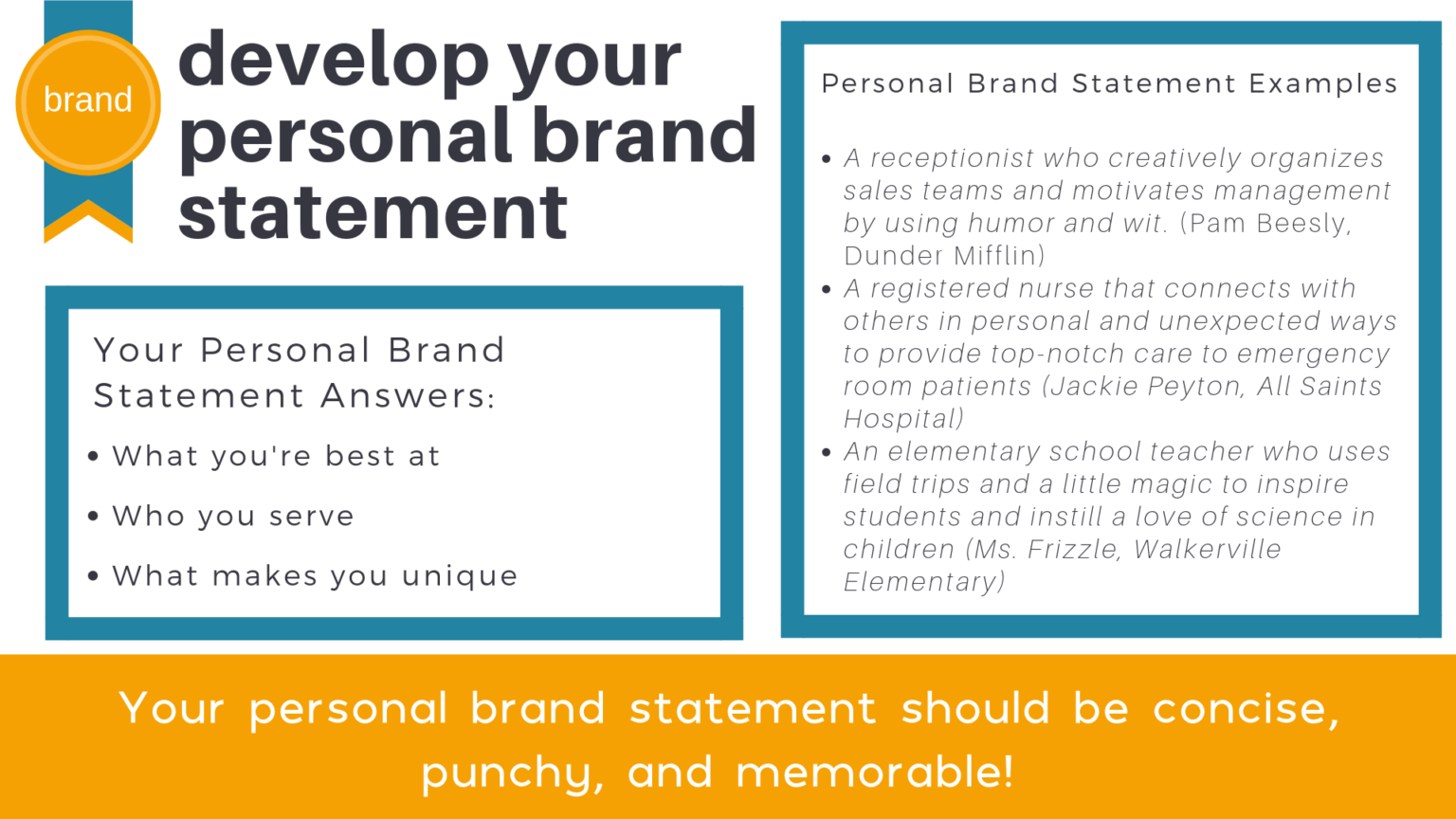 What is a brand statement example?