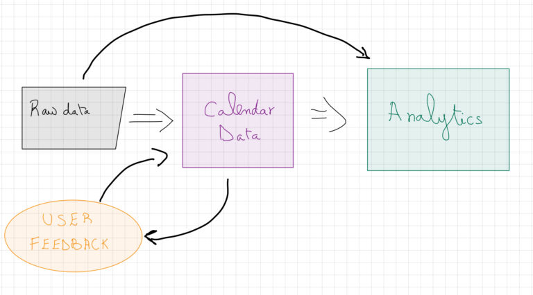 What is a feedback loop for algorithms? – Famuse : #1 Models, Actors ...