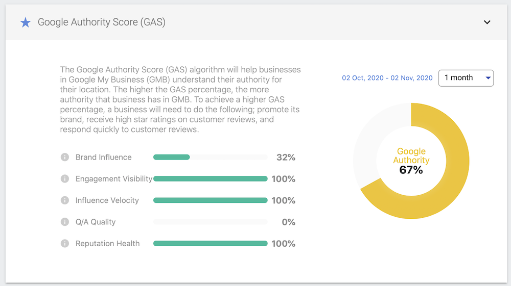 Does Domain Authority affect SEO?