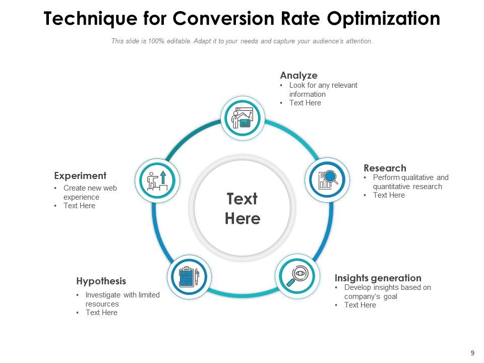 What is the conversion rate of leads to sales?