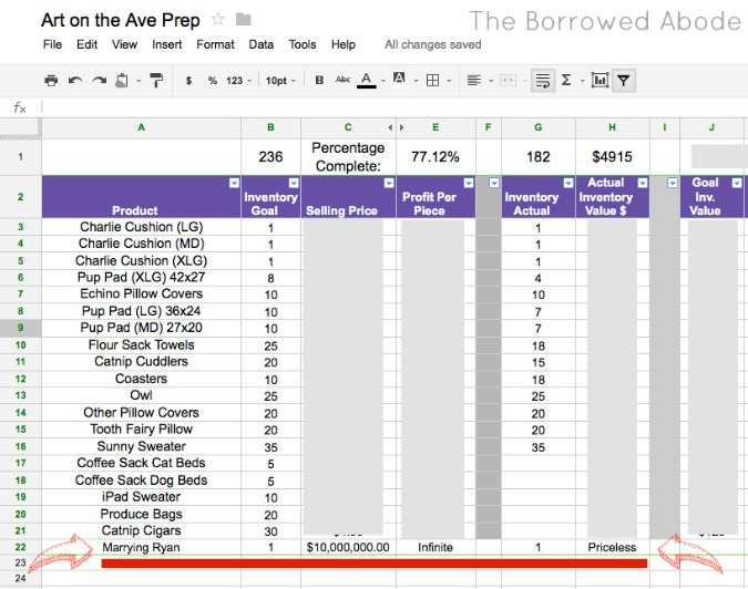 Is a 2 profit margin good?