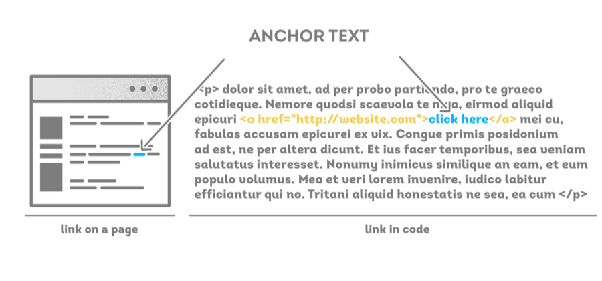 What is hyperlink Class 9 computer?