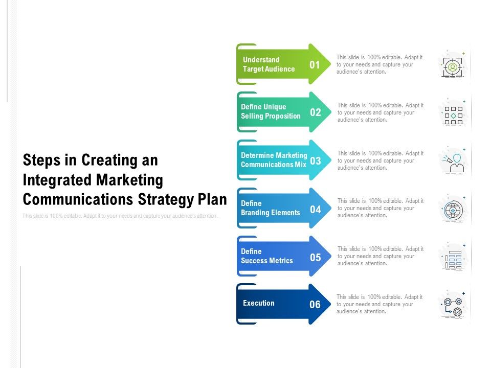 How do I create a marketing plan?