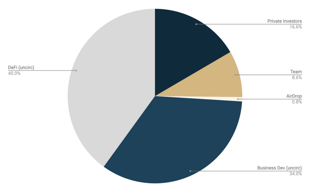 How many Bitcoins are left to mine?