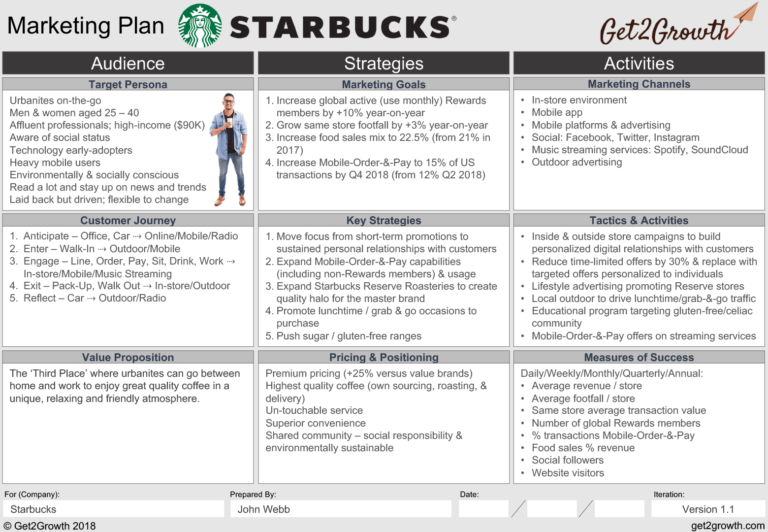 What is your marketing plan? – Famuse : #1 Models, Actors, Agencies ...