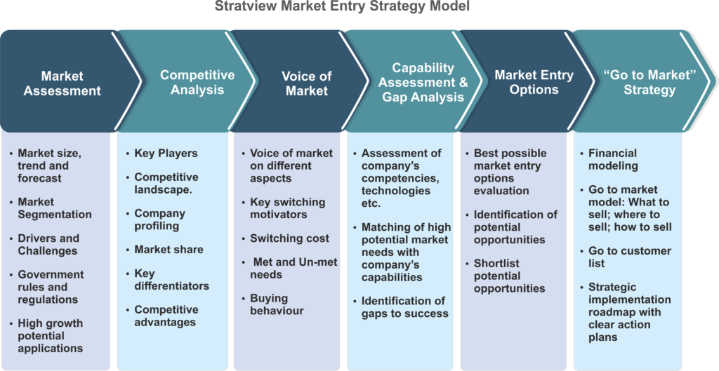 What is an example of a marketing strategy?