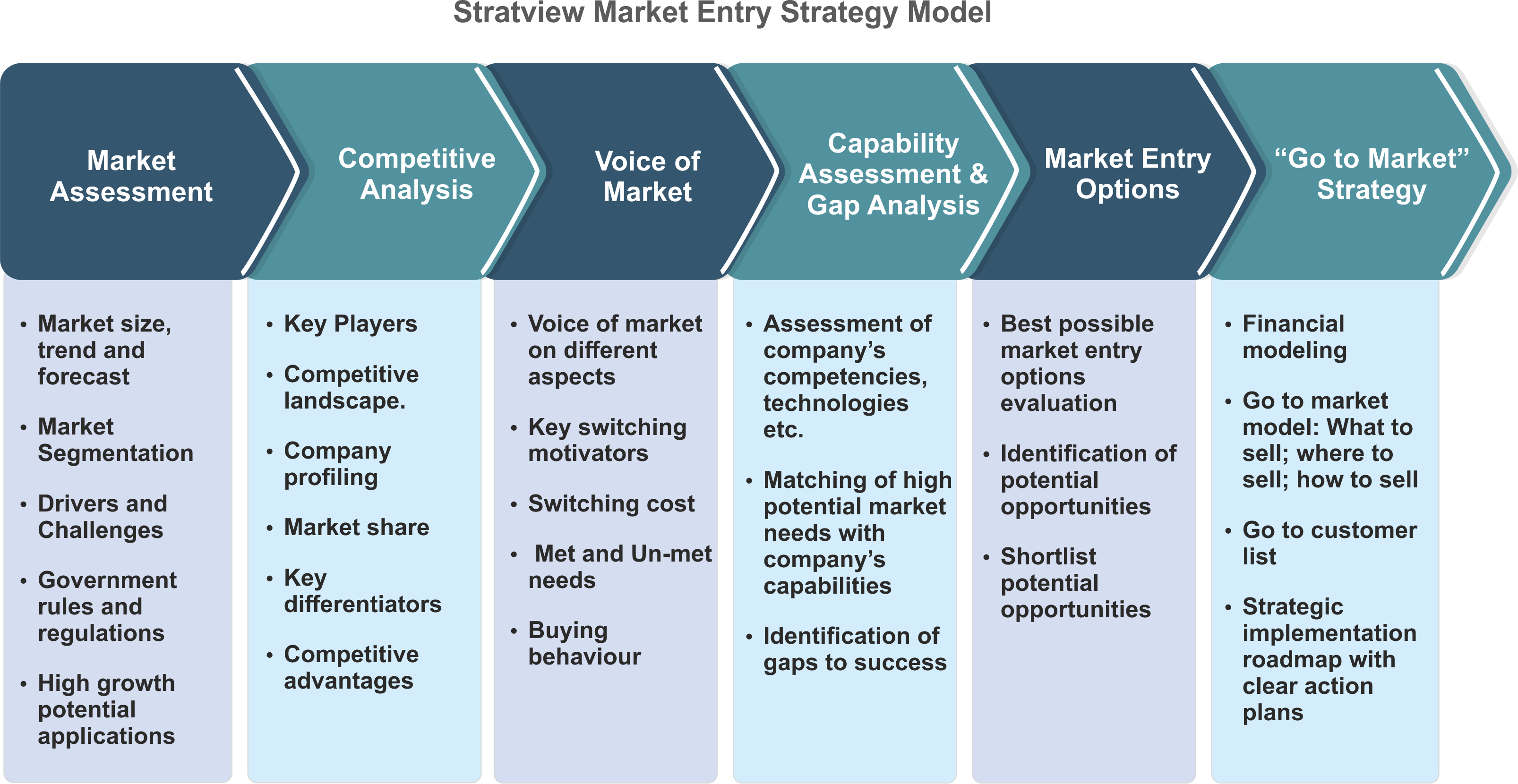 Market entry Strategy. Go to Market Strategy. Time to Market маркетинг. Go to Market стратегия пример.