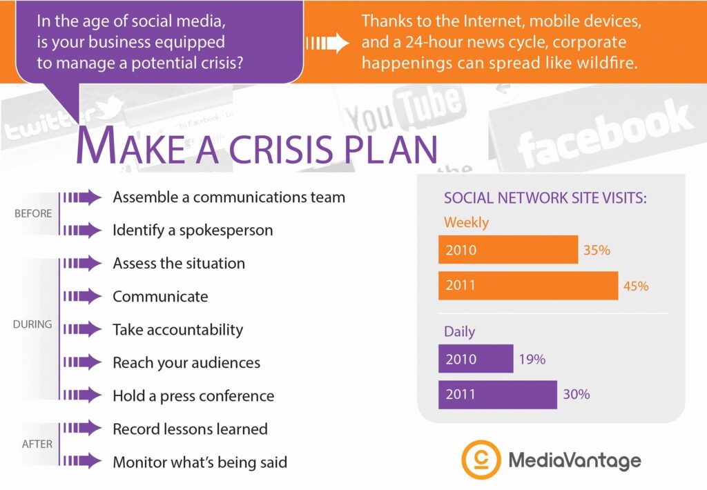 What is crisis in a company?