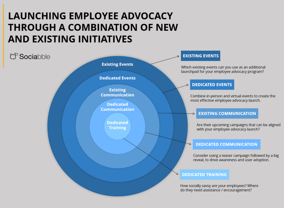 What is the most important aspect of employee advocate?