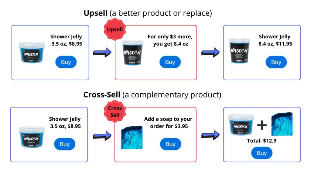 What are the 5 selling techniques?