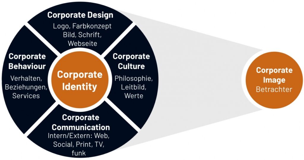 How do you create a content marketing strategy?