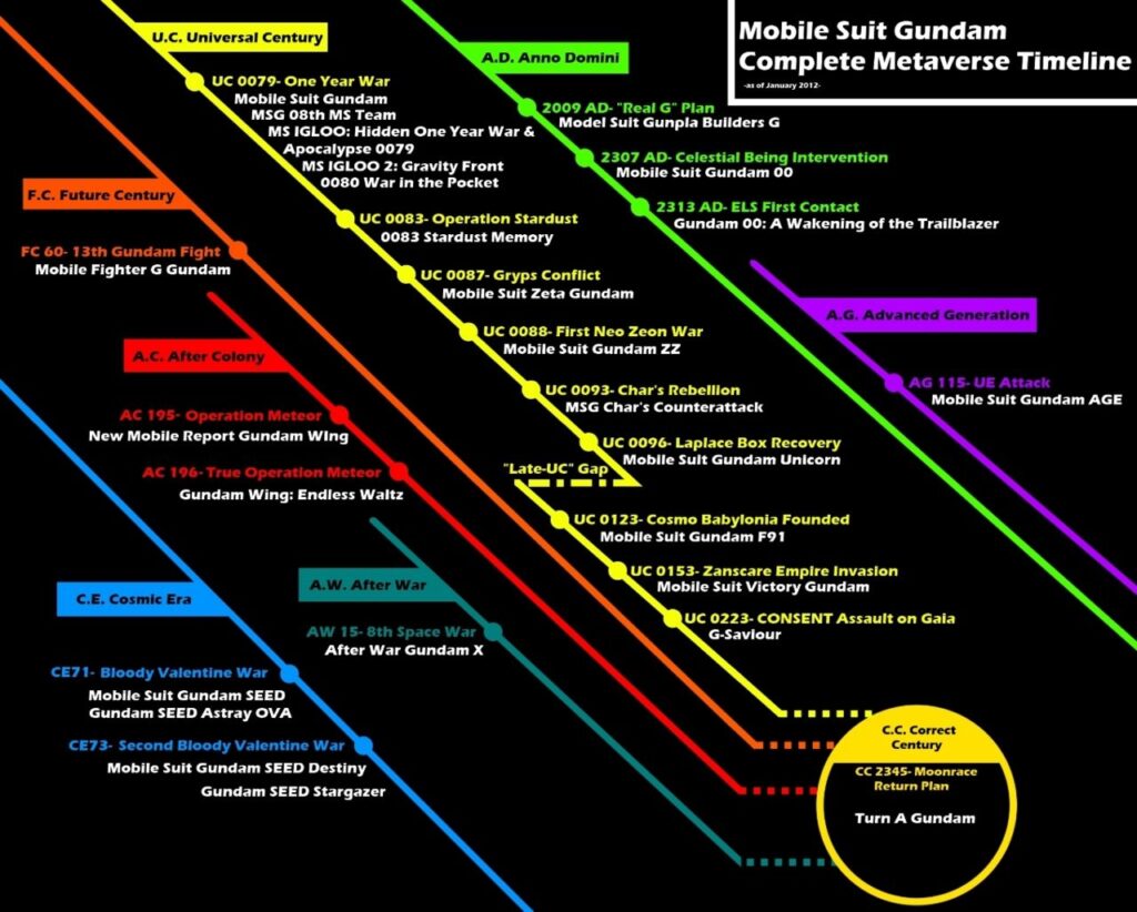 What is metaverse concept?