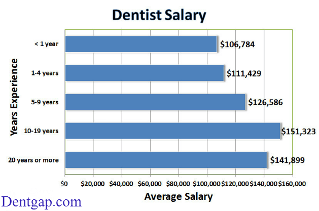 How much is $800 weekly?