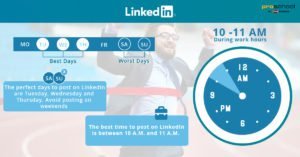 When should I post on LinkedIn 2021?