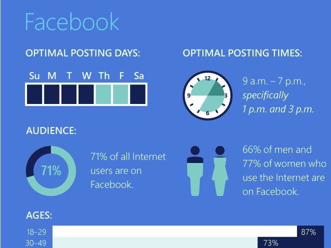 What is the best time to post on Facebook 2022?