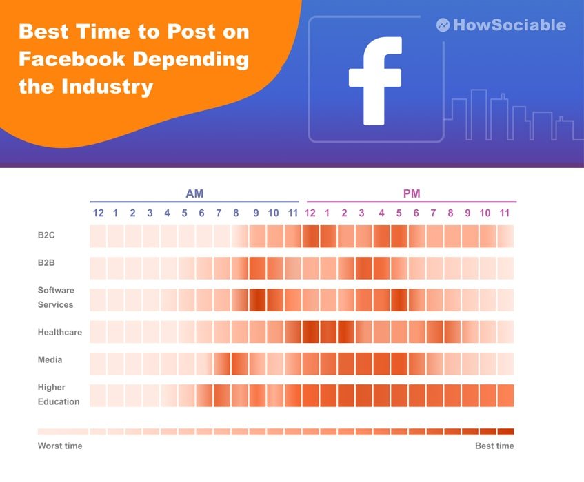 What's the best time to post on LinkedIn 2022?