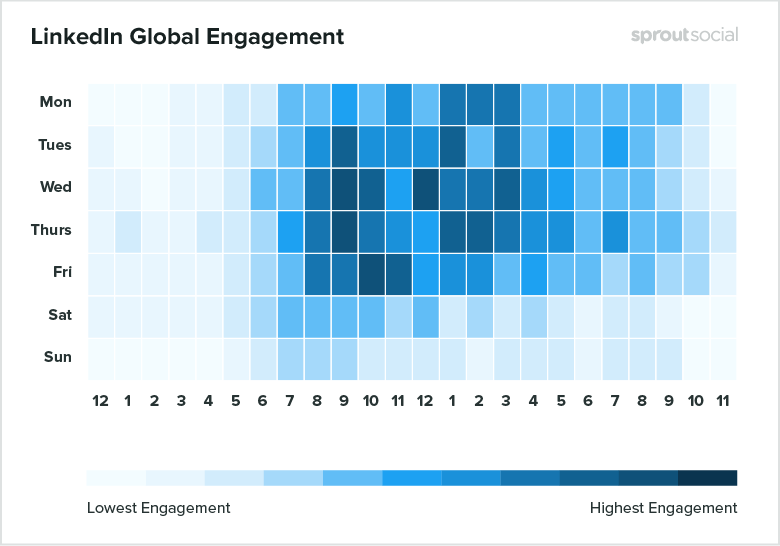 What is the best time to post on LinkedIn UK?