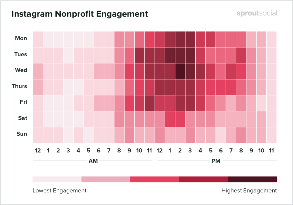 At what time Instagram users are most active?