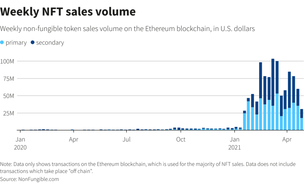 What is the best website to buy NFT?