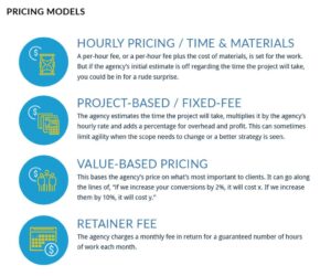 What is the business model of digital marketing? – Famuse : #1 Models ...