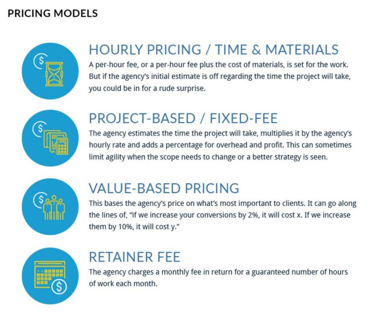 What is the business model of digital marketing? – Famuse : #1 Models ...