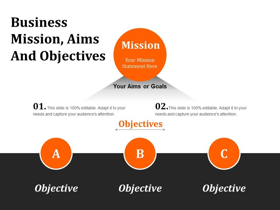 What is a good mission statement?