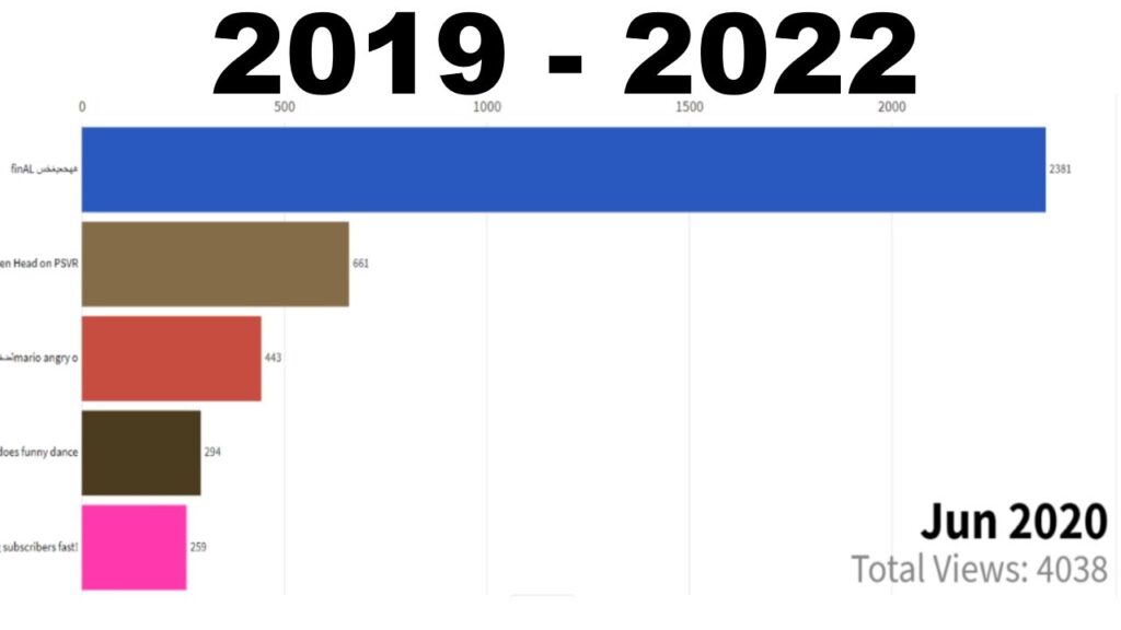 What is the most liked video 2022?