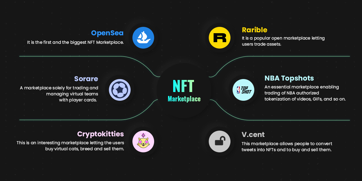 What is the most popular NFT website?