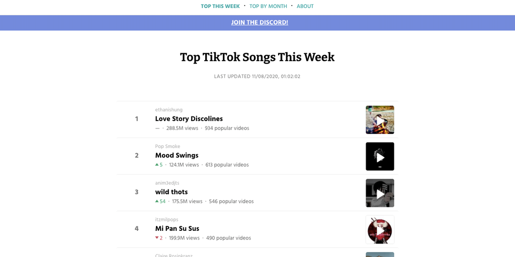 What songs are trending on TikTok right now?