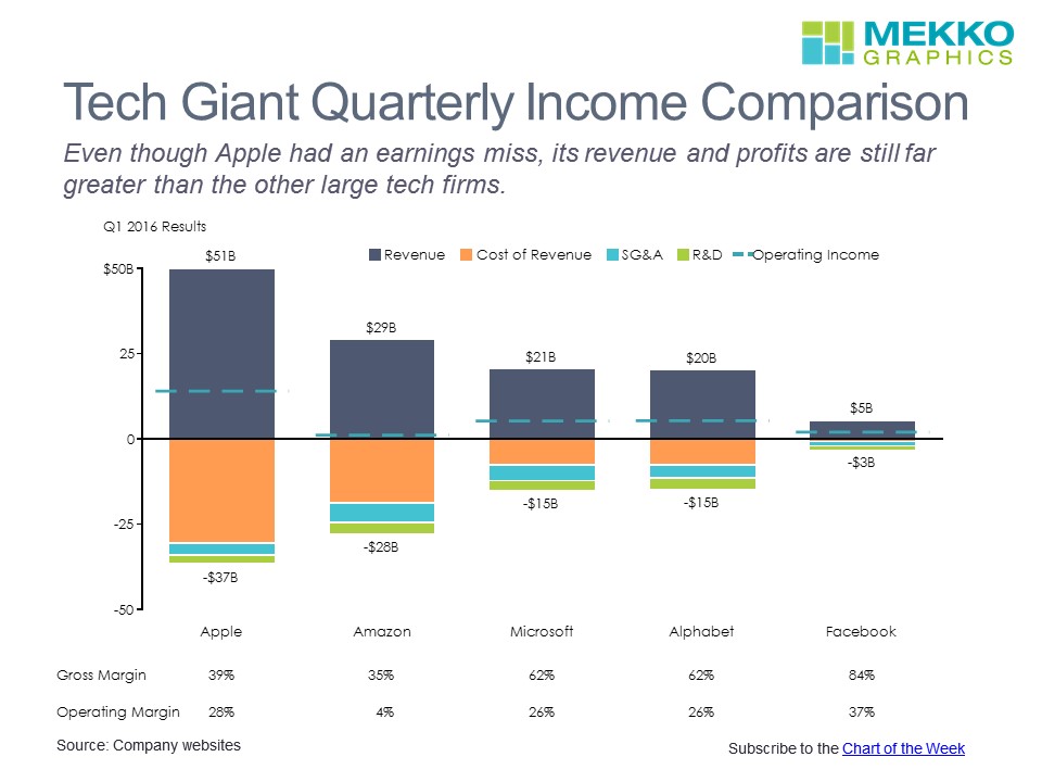 What is Amazon's main business?