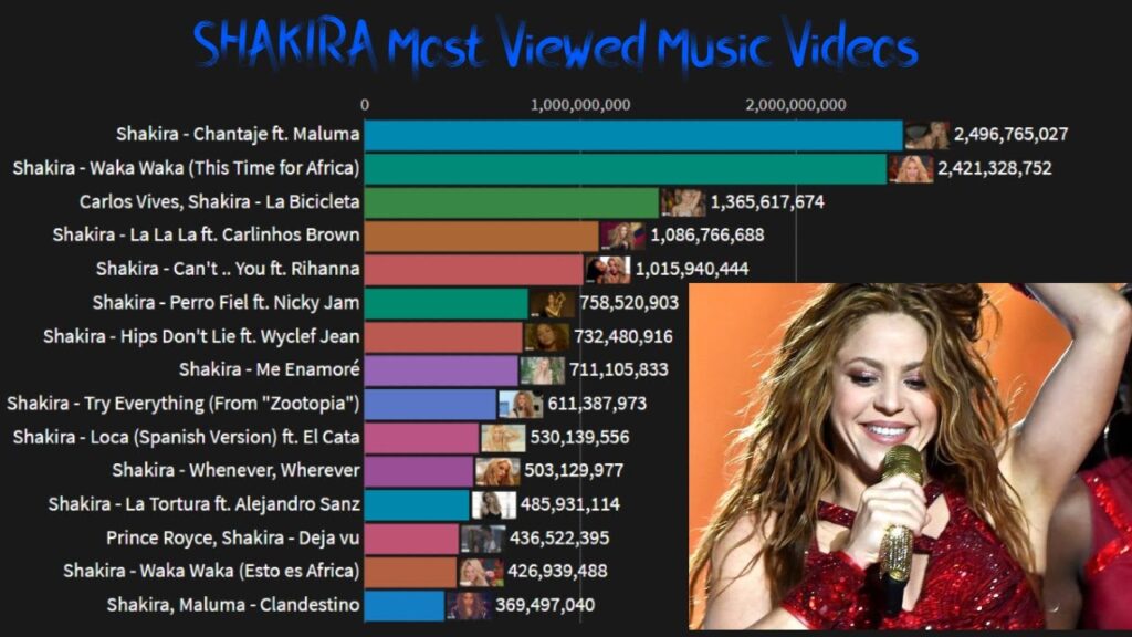 What was the most popular music video in 2018?