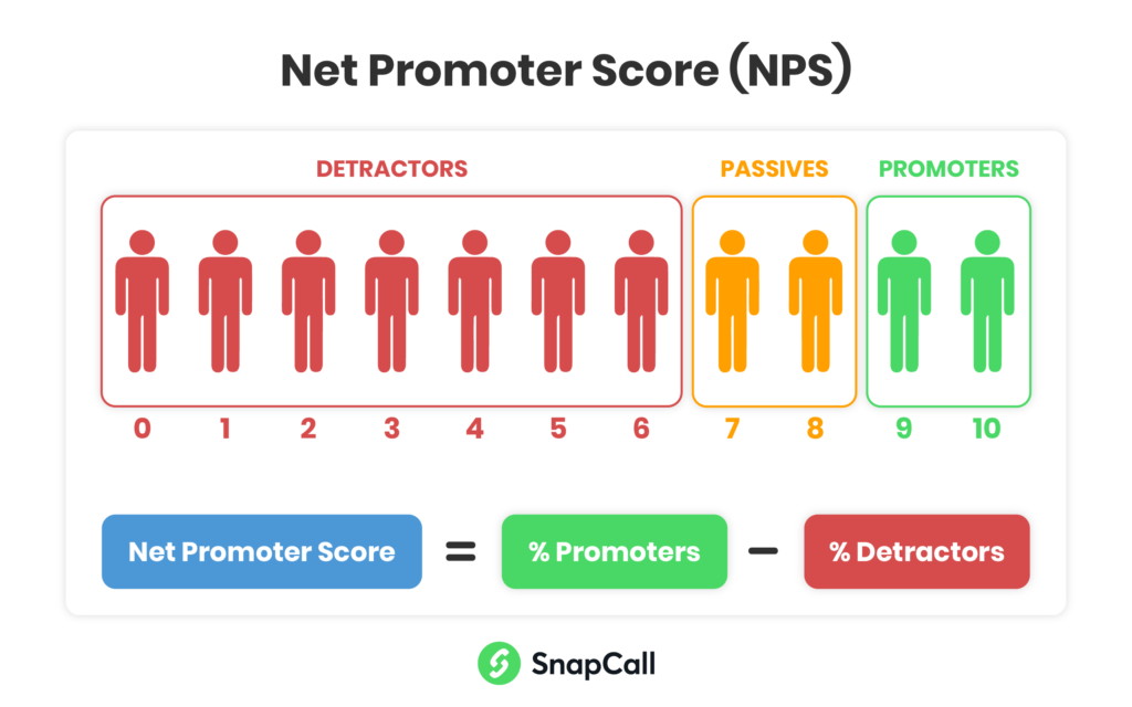 Why is NPS an important metric to track?