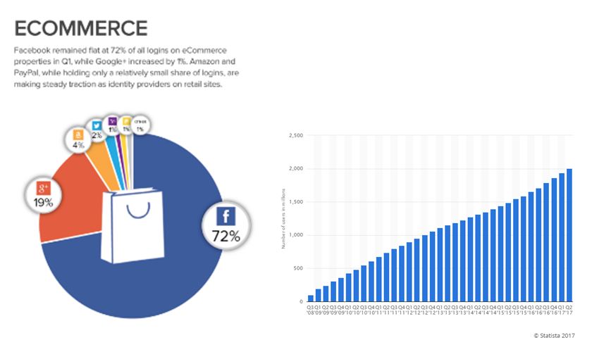 What is replacing Facebook?