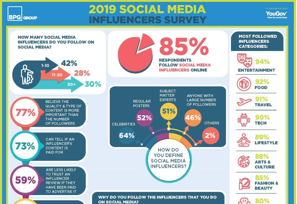 Who is Instagram's biggest competitor?