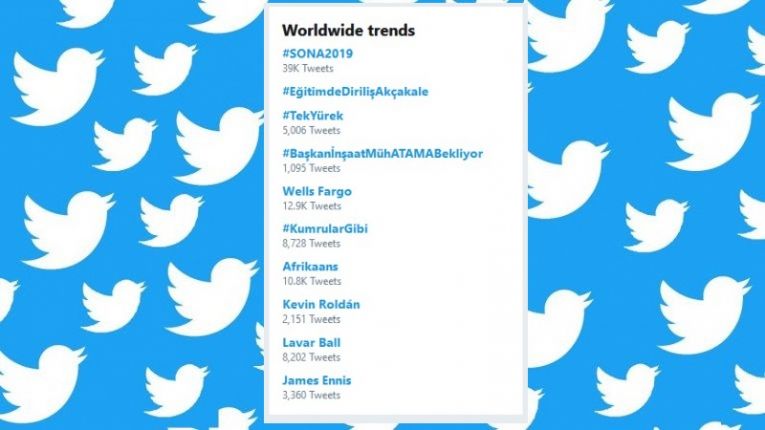 Who is trending worldwide?