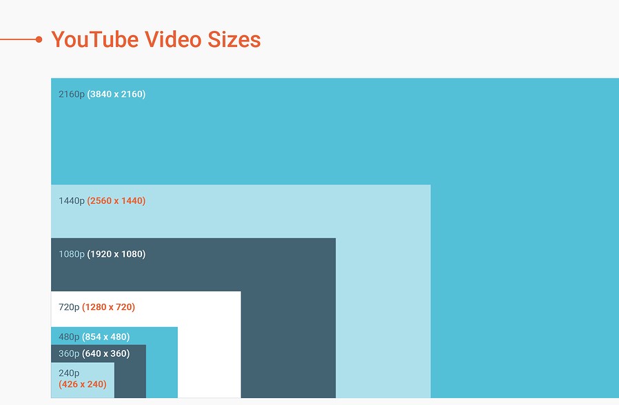 What pixels is 16:9 aspect ratio?