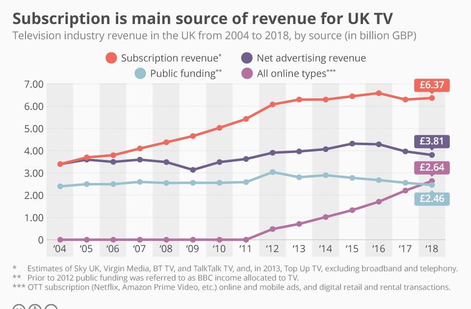 How much is Netflix 2022 monthly?