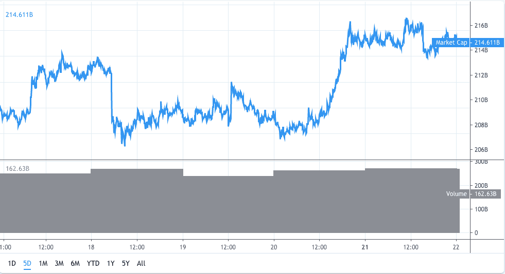 Will Ethereum be capped?