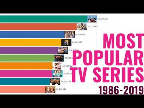Which web series is trending now YouTube?
