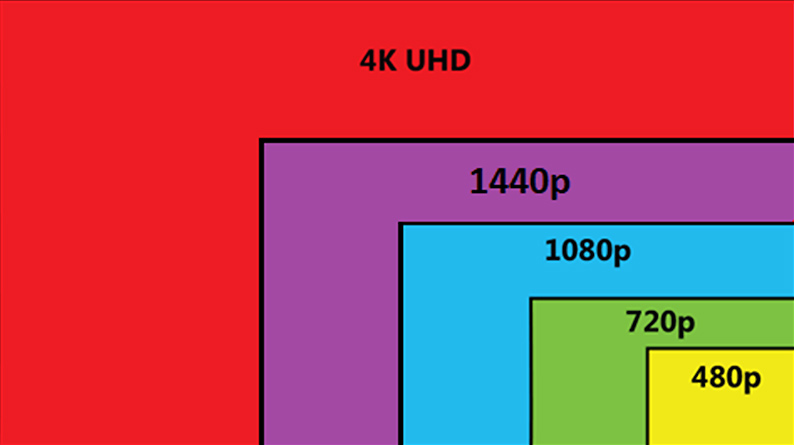 What aspect ratio should I set my TV to?