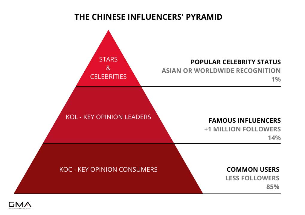 Who are the KOLs in pharma?