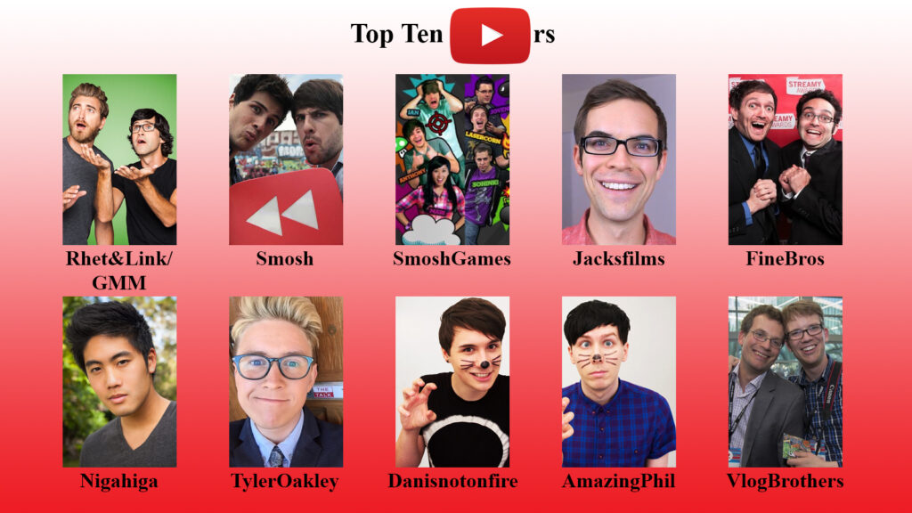 Who are the top 100 YouTubers?