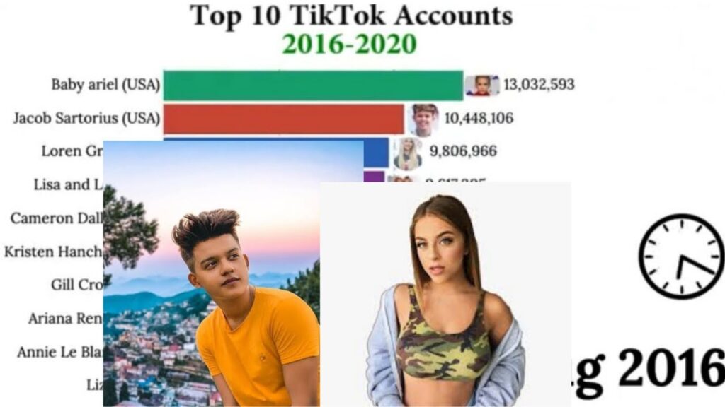 Who is the most famous person on TikTok 2021?