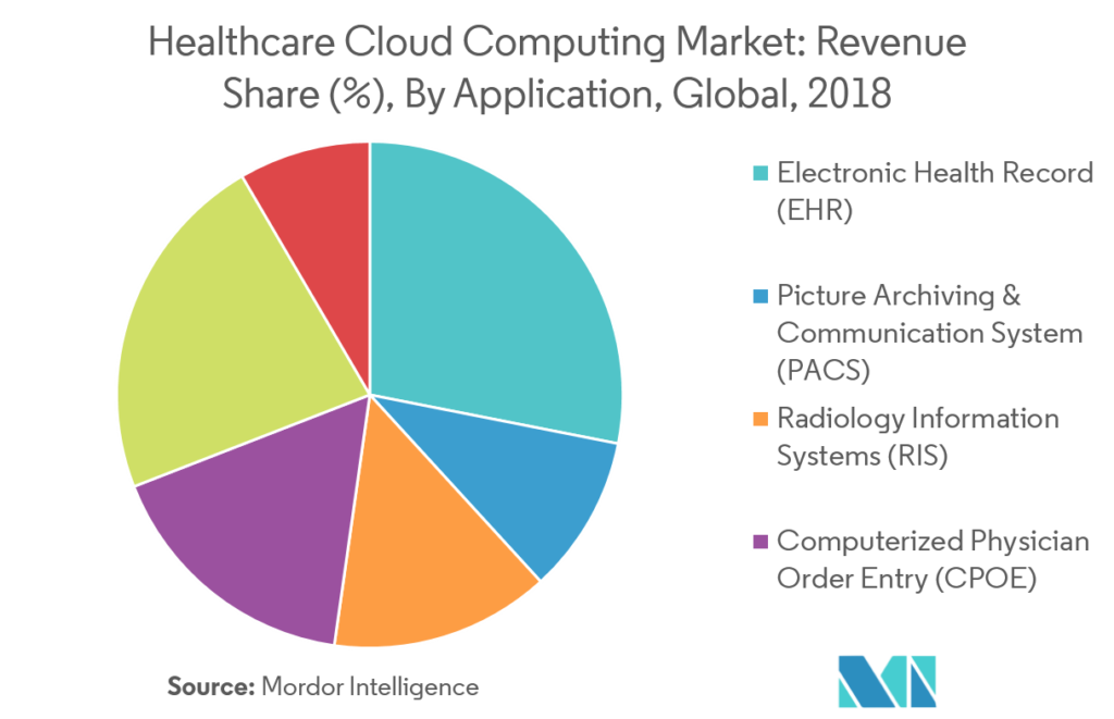 who-has-the-largest-market-share-in-social-media