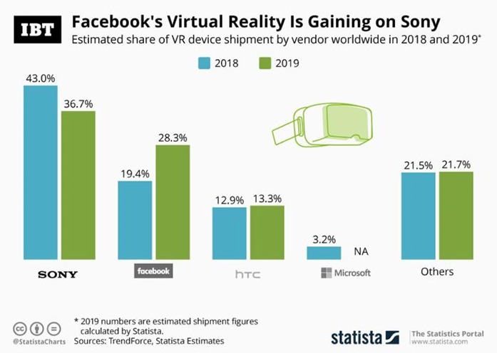 How big is the VR market right now?