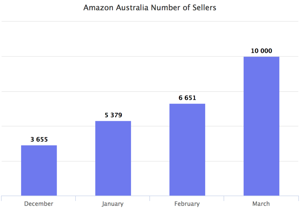 what-is-the-biggest-threat-to-amazon