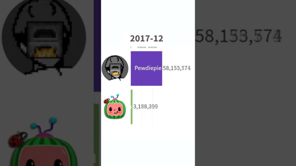 How long was PewDiePie number 1?