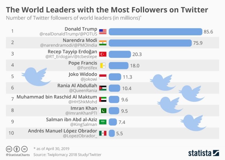 What's the most viewed video on Twitter?