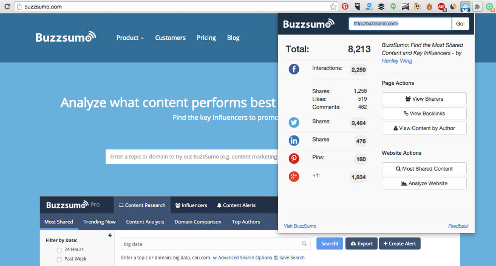 Who uses BuzzSumo?